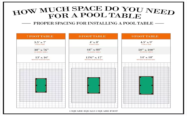 How Much Room Do You Need for a Pool Table?